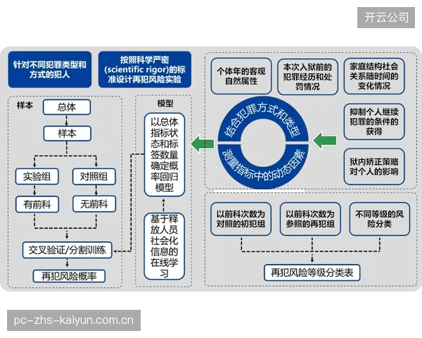 数据模型看好法国前景，但扩军带来的变数无法被完全量化。